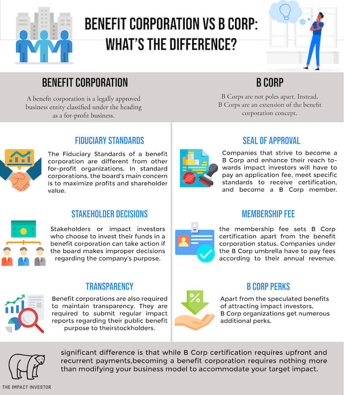 Benefit Corporation vs B Corp