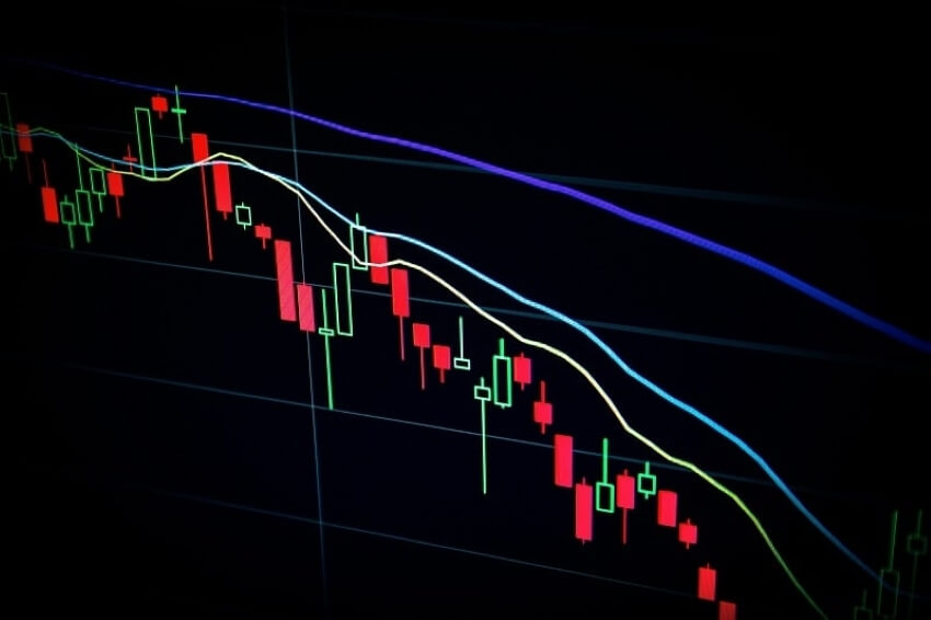 Stock Candlestick