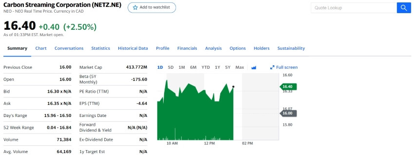 Carbon Streaming Corporation (NETZ.NE)