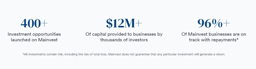 Mainvest Investments