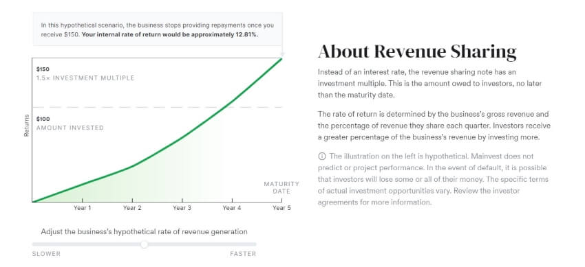 Mainvest Return Sharing