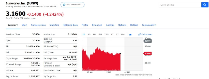 Sunworks, Inc. (SUNW)