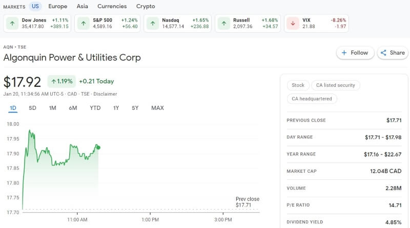 Algonquin Power & Utilities Corp Stocks