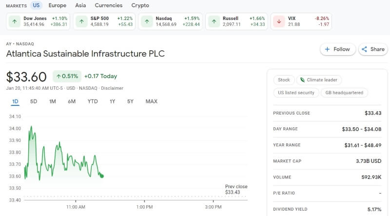 Atlantica Sustainable Infrastructure PLC Stocks