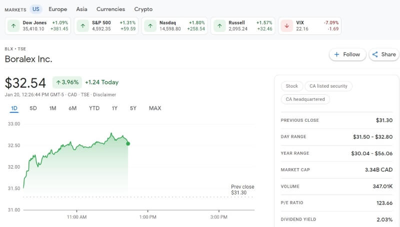 Boralex Inc. Stocks