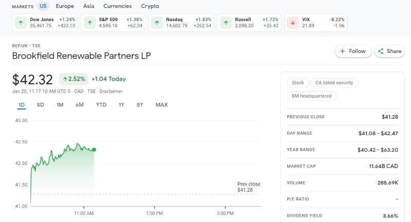 Brookfield Renewable Stocks