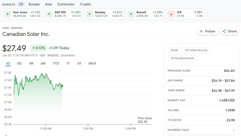 Canadian Solar Inc. Stocks