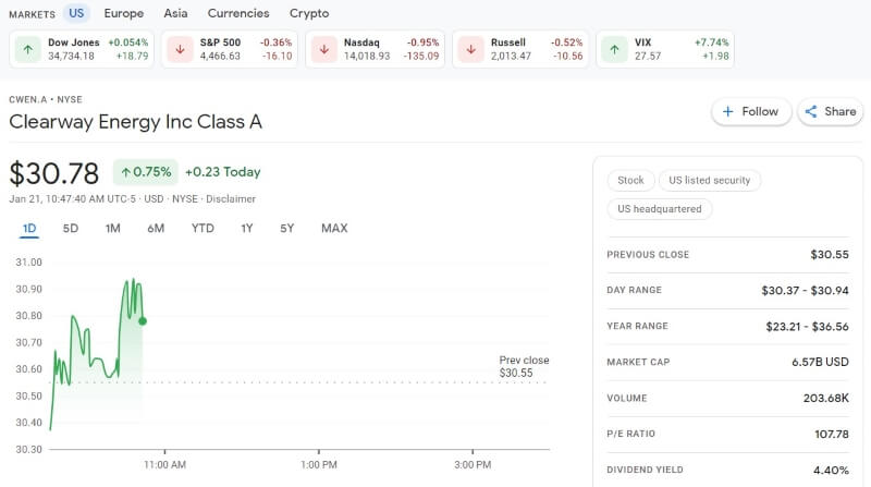 Clearway Energy Inc Class A Stocks Performance