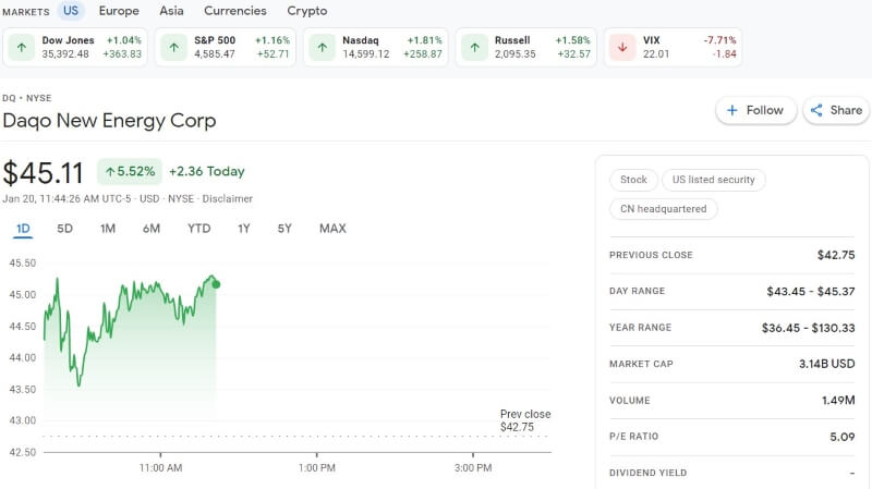 Daqo New Energy Corp Stocks