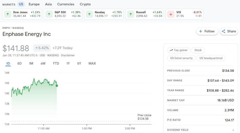 Enphase Energy Inc Stocks