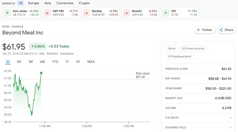 Ford Motor Company Stocks