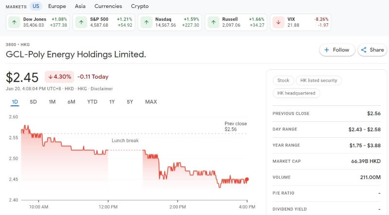 GCL-Poly Energy Holdings Limited. Stocks