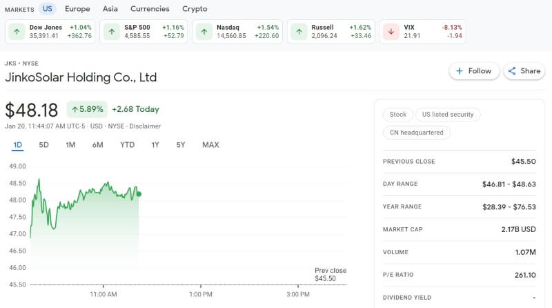 JinkoSolar Holding Co., Ltd Stocks