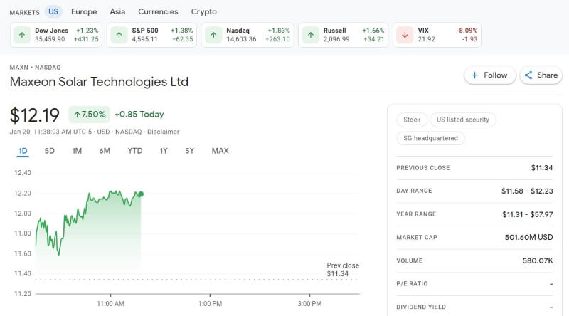 Maxeon Solar Technologies Ltd Stocks