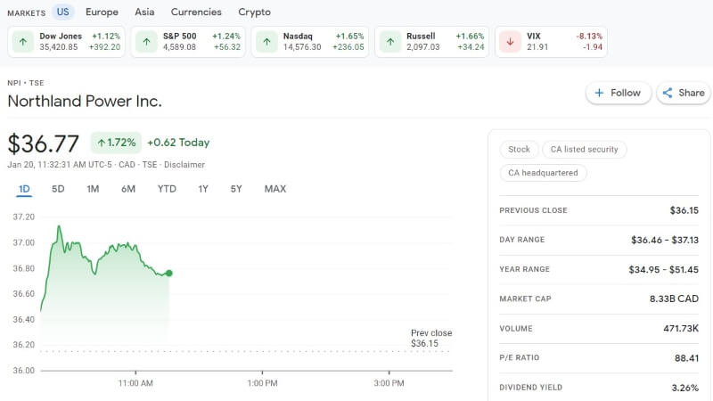 Northland Power Inc. Stocks