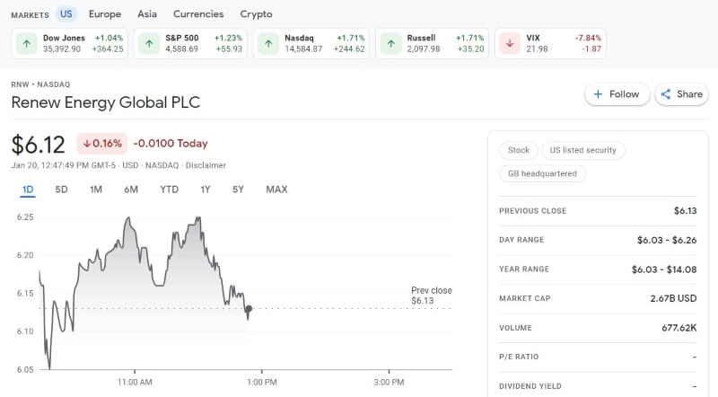 ReNew Energy Global Plc Stocks