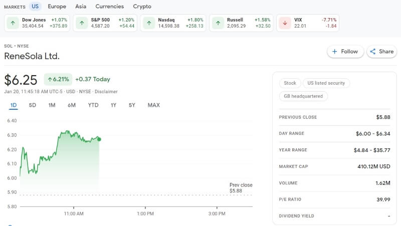 ReneSola Ltd. Stocks