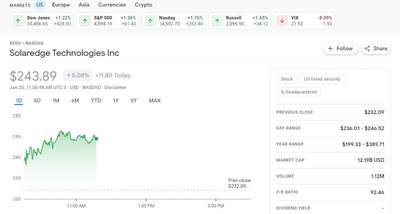 Solaredge Technologies Inc Stocks