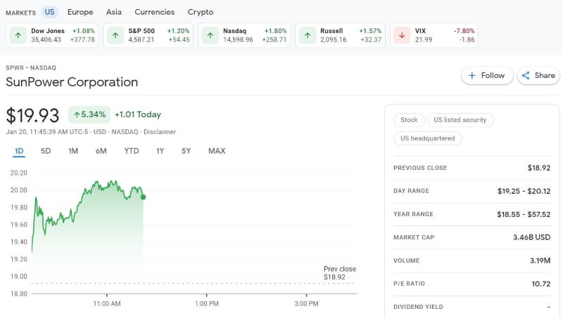 SunPower Corporation Stocks