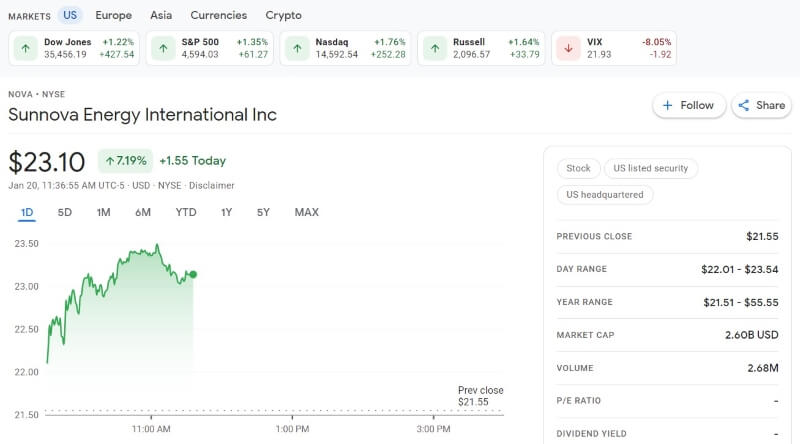 Sunnova Energy International Inc Stocks