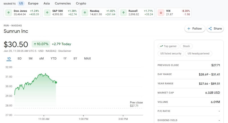 Sunrun Inc Stocks