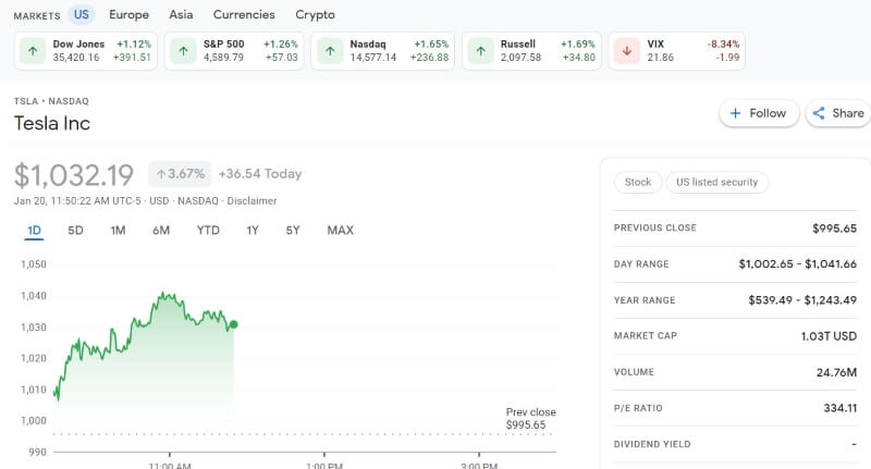 Tesla Inc Stocks