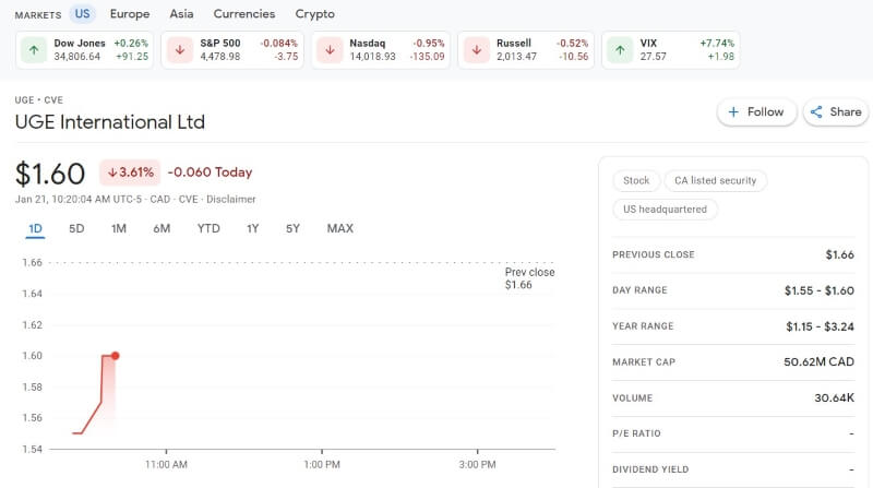 UGE International Ltd Stocks