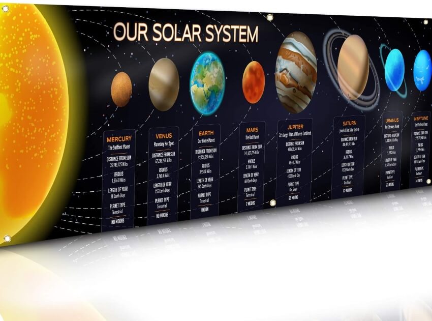 Bigtime Signs Solar System Poster