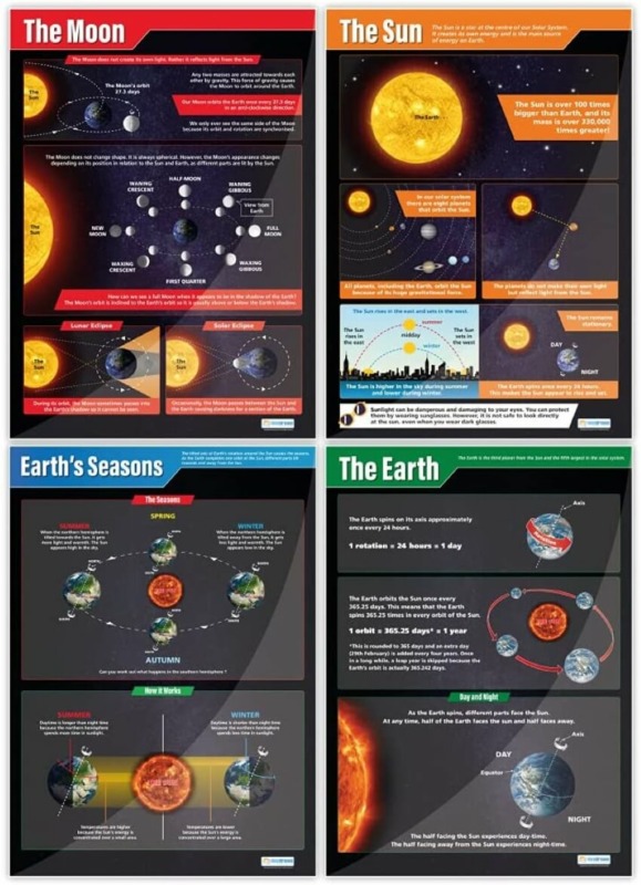 Earth, Sun, Moon & Seasons Poster Set