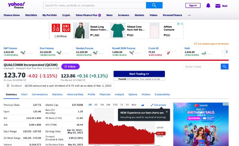 QUALCOMM Incorporated (QCOM)