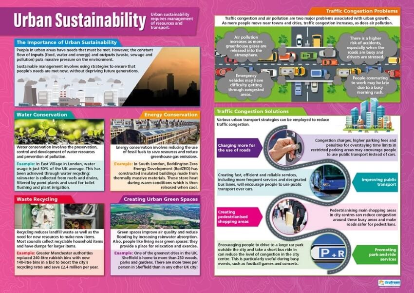 Urban Sustainability Poster