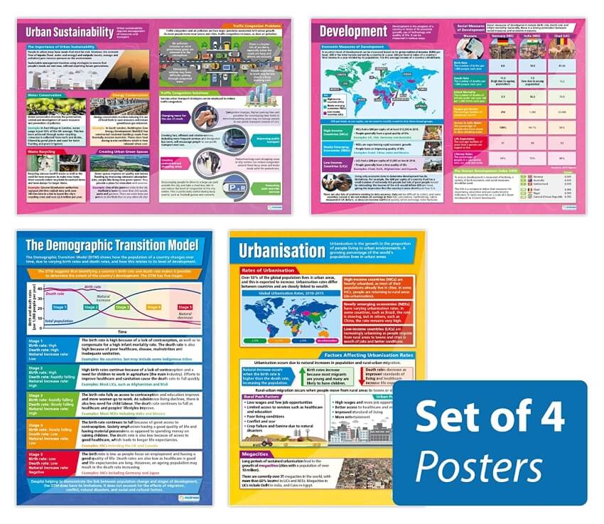 Urbanization & the Economic World Posters