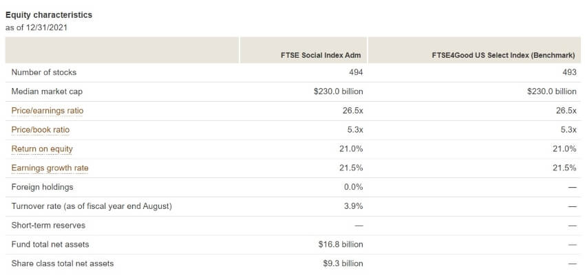 VFTAX Equity Characteristics