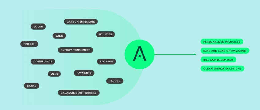 Infographic of Environmental Features in Arcadia