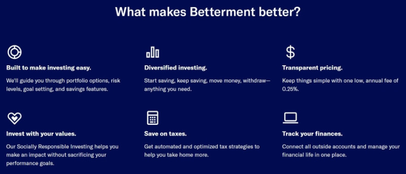 Features in Using Betterment