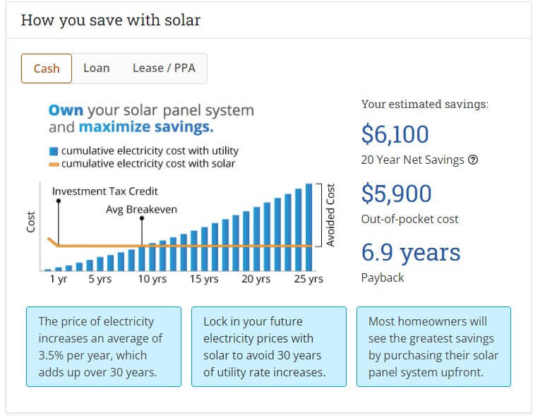 EnergySage saving