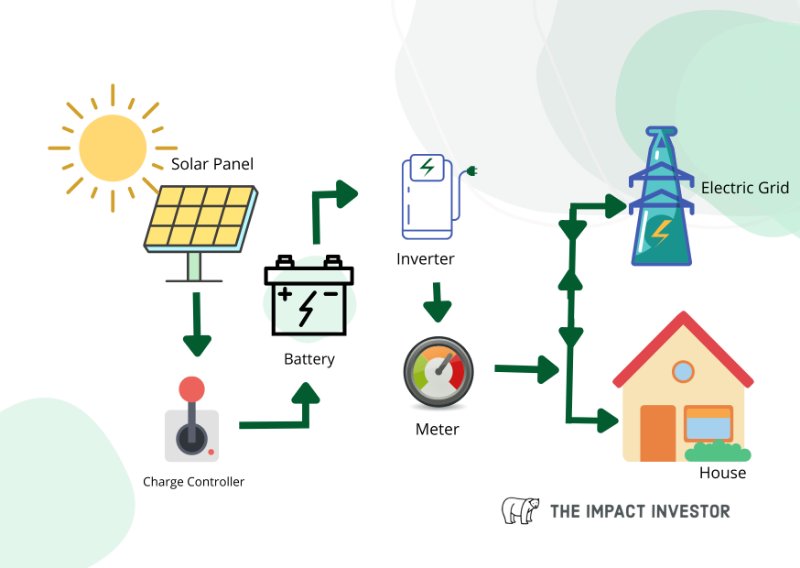 Hybrid Solar System Graphics