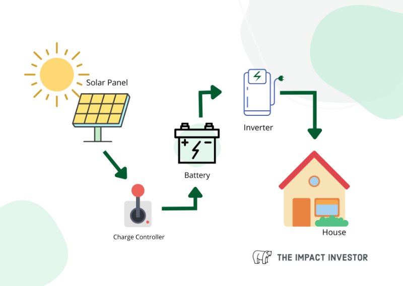 Off-grid Solar System Graphics