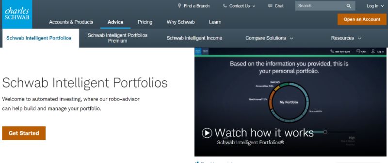 Schwab intelligent portfolios