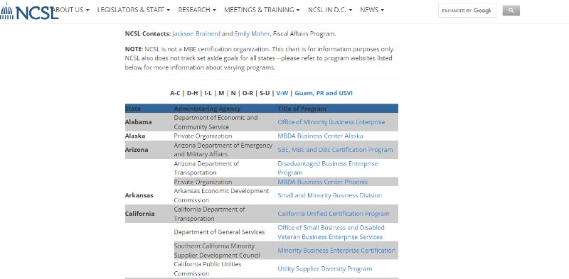 State and Local Agency Certification Information