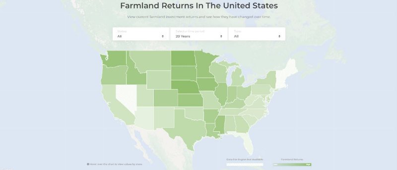 US Farmland Returns