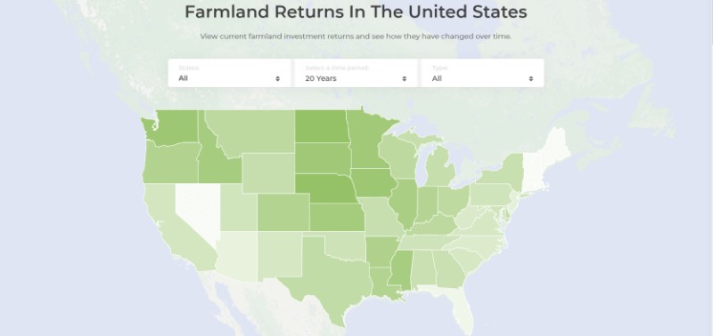 farmland returns