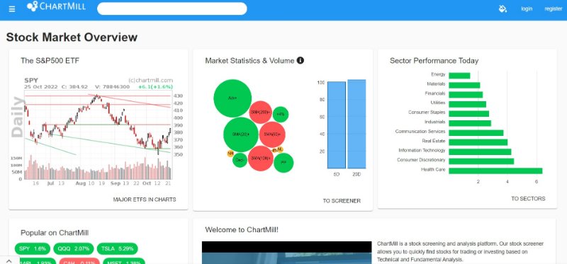 ChartMill Webpage