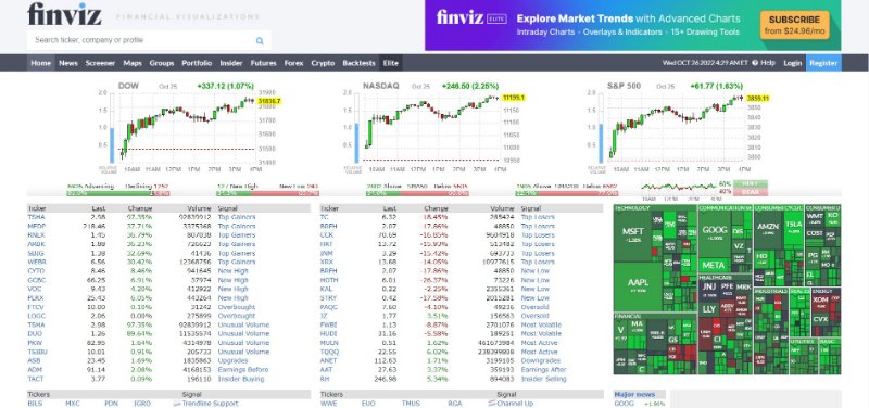 Finviz Webpage