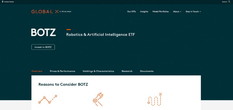 Global X Robotics & Artificial Intelligence ETF