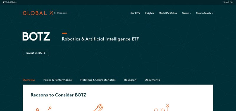 Global X Robotics & Artificial Intelligence Thematic ETF (BOTZ)