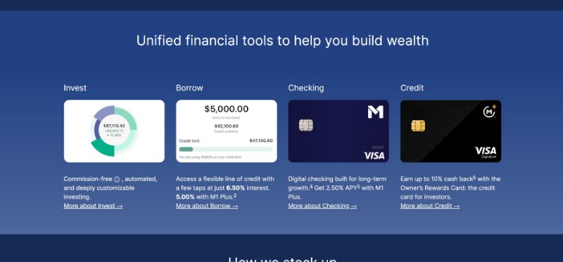 M1 Finance Financial Tools