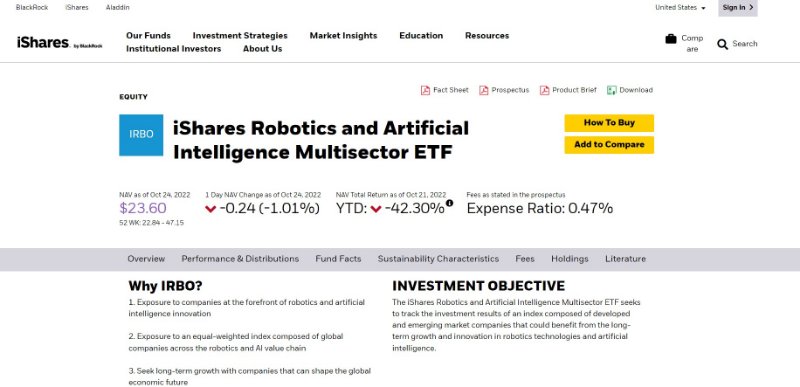 iShares Robotics and Artificial Intelligence Multisector ETF (IRBO)