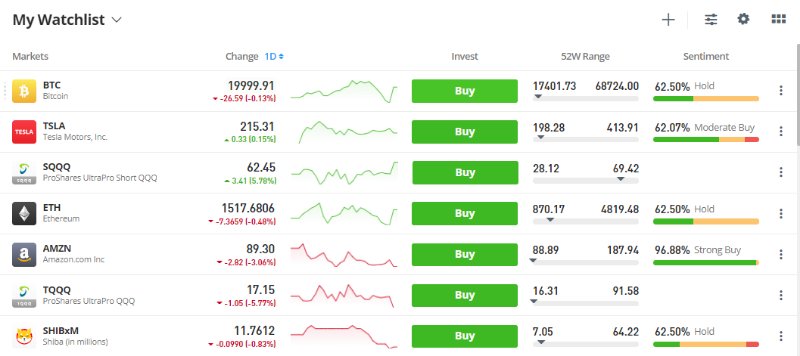 eToro Investment Watchlist