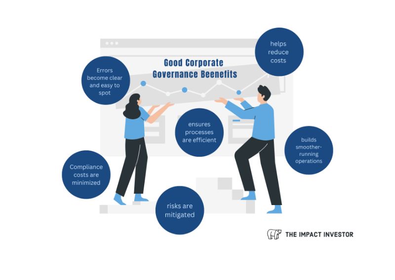 Good Corporate Governance Benefits Graphics